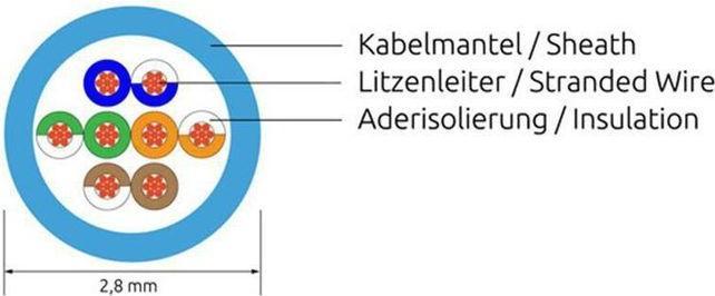Produktbild Wirewin Netzwerkkabel, rund (UTP, CAT6, 3 m)