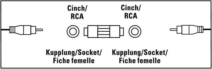 Actual product image Hama Cinch coupling - Cinch coupling (Double clutch)