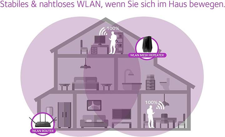 Image du produit Netgear Nighthawk X6 Mesh Extender
