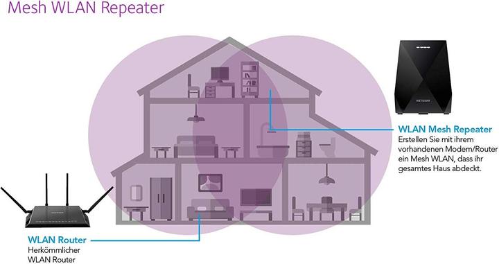 Image du produit Netgear Nighthawk X6 Mesh Extender