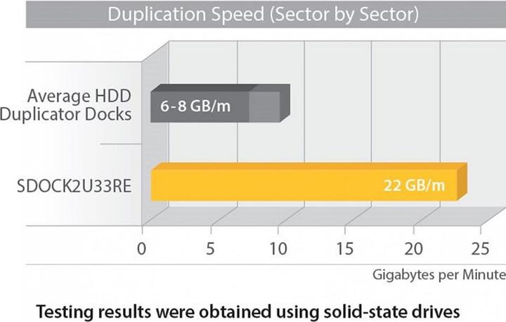 Produktbild StarTech Duplicator Dock