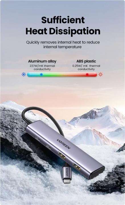 Produktbild Ugreen CM473 (USB-C, 4 Ports)