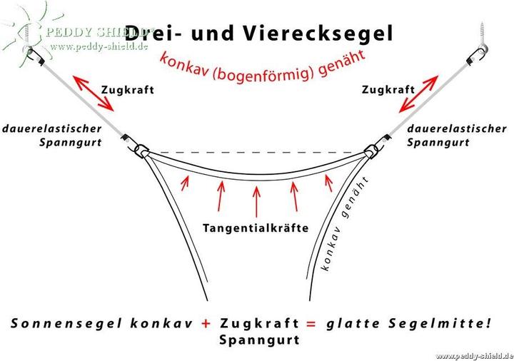 Produktbild Peddy Shield Spanngurte für Vierecksonnensegel (Ø 1 cm)