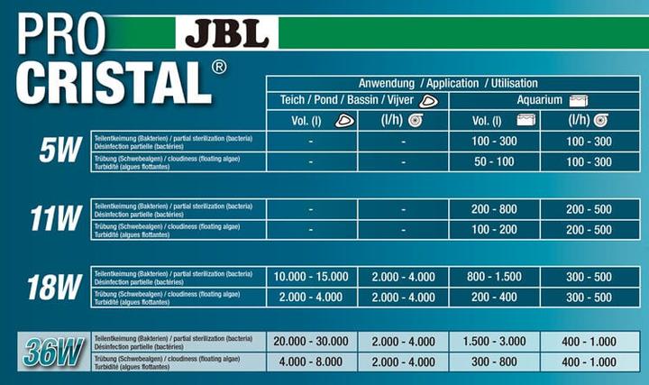 Produktbild JBL Aquaristik und Terraristik UVC Wasserklärer (Süsswasser)