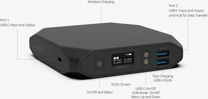 Produktbild Omnicharge Omni 20c+ (20000 mAh, 100 W, 120 Wh)