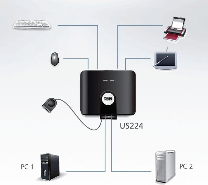 Produktbild Aten Us224
