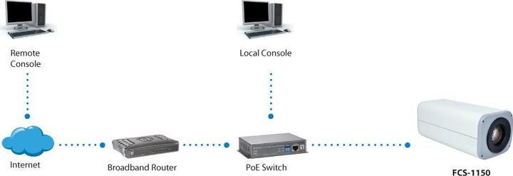 Produktbild LevelOne IP Kamera FCS-1150 (2048 x 1536 Pixels)