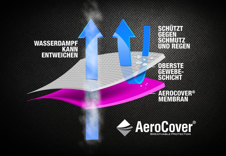 Produktbild AeroCover Tragetasche