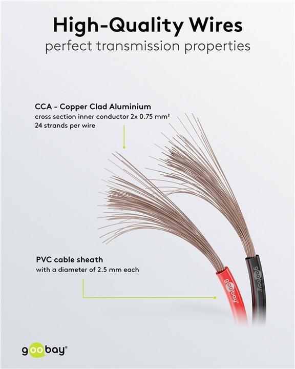 Produktbild Goobay Lautsprecherkabel CCA (10 m, 0.75 mm²)