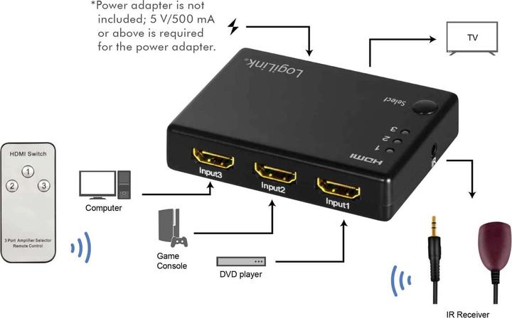 Immagine prodotto LogiLink HD0042