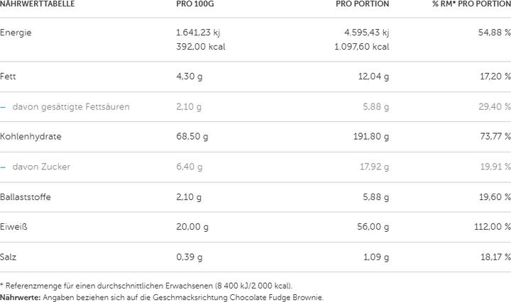 Nutritional values and ingredients Mutant Mass (Chocolate, 1 pcs., 2200 g)