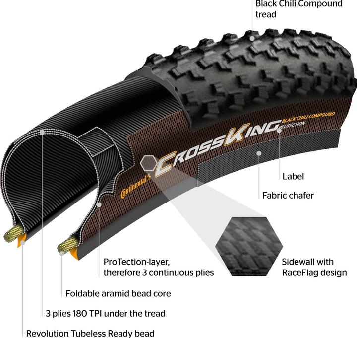 Produktbild Continental Race King ProTection (26 x 2.20, 55-559)