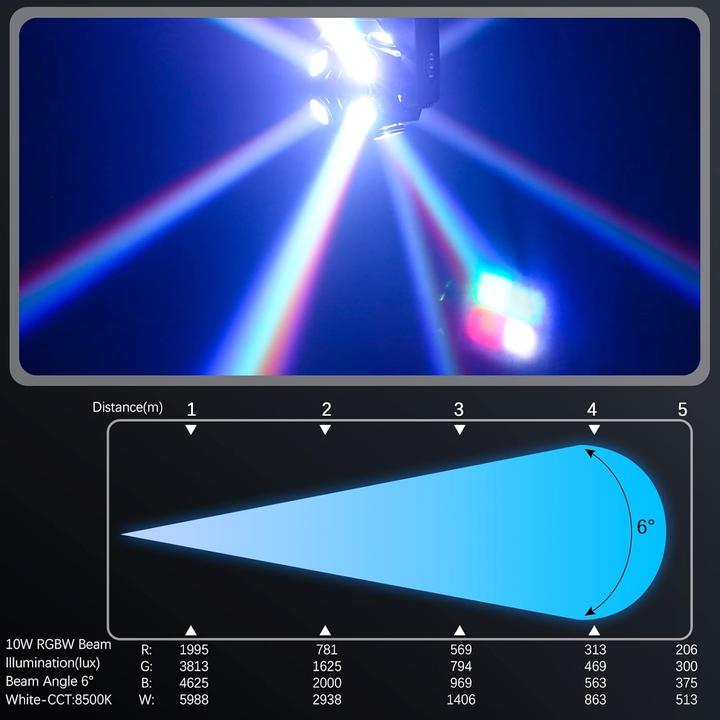 Image du produit UKing Moving Head - Stroboskoplicht