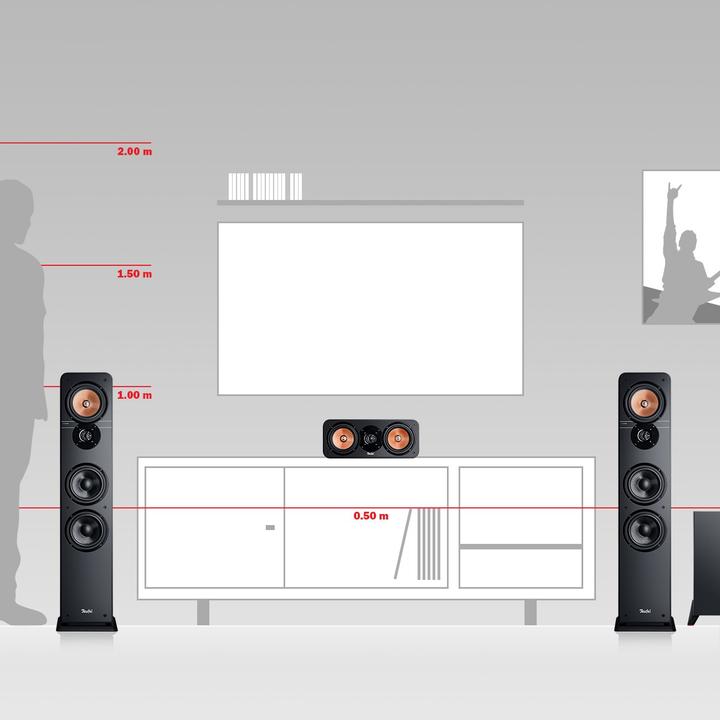 Produktbild Teufel Ultima 40 Mk3 5.1 (Set, 150 W)