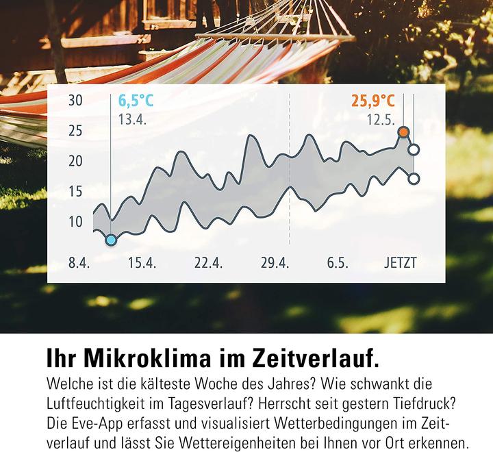 Actual product image Eve Weather