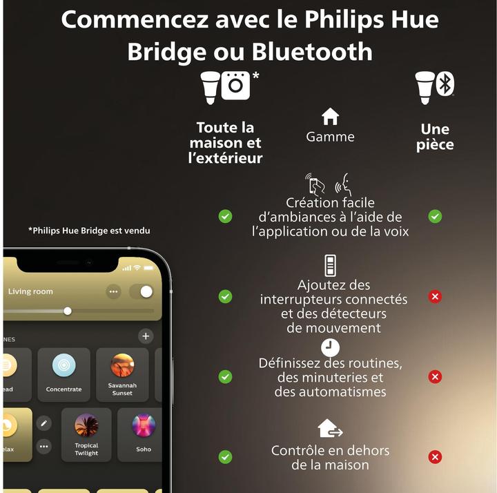 Produktbild Philips Hue White Ambiance (GU10, 4.20 W, 400 lm, 2 x, E)