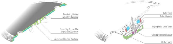 Produktbild reloop Turn5 (Manuell)