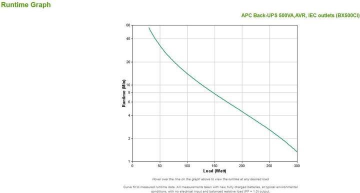Produktbild APC Back-UPS AVR, IEC-Ausgänge (500 VA, 300 W, Line-Interaktiv USV)