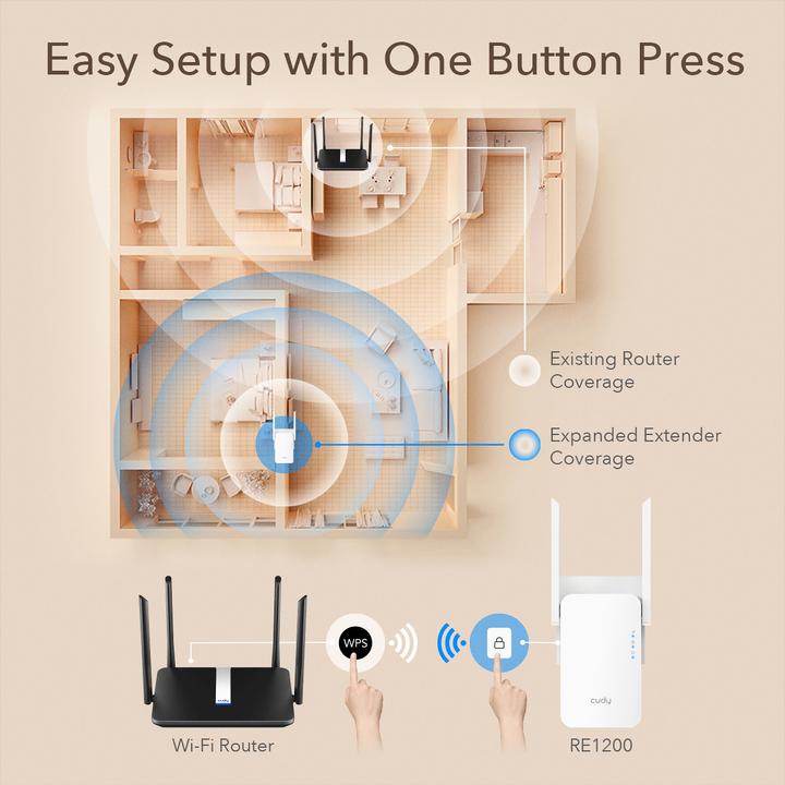 Actual product image Cudy RE1200 Wi-Fi signal booster (867 Mbit/s, 300 Mbit/s)