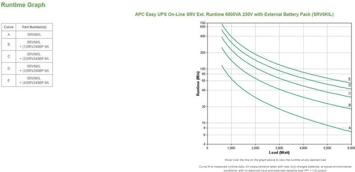 Produktbild APC USV Zusatzbatterie SRV240BP-9A (6000 VA, 6000 W, Online-Doppelwandler USV)