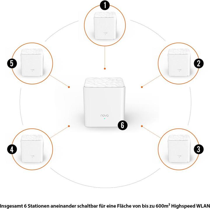 Immagine prodotto Tenda Router WL router nova MW3-3 sistema Home Mesh WiFi (3 dispositivi)