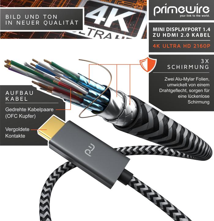 Actual product image Primewire HDMI – Mini Displayport (2 m, DisplayPort, HDMI)