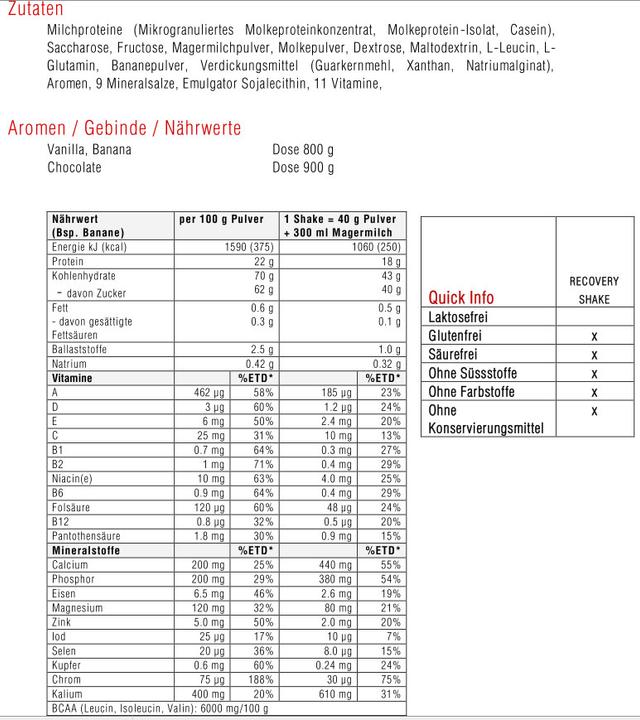 Valeurs nutritives et ingrédients Sponser Recouvrement (Banane, Fraise, 1 x)