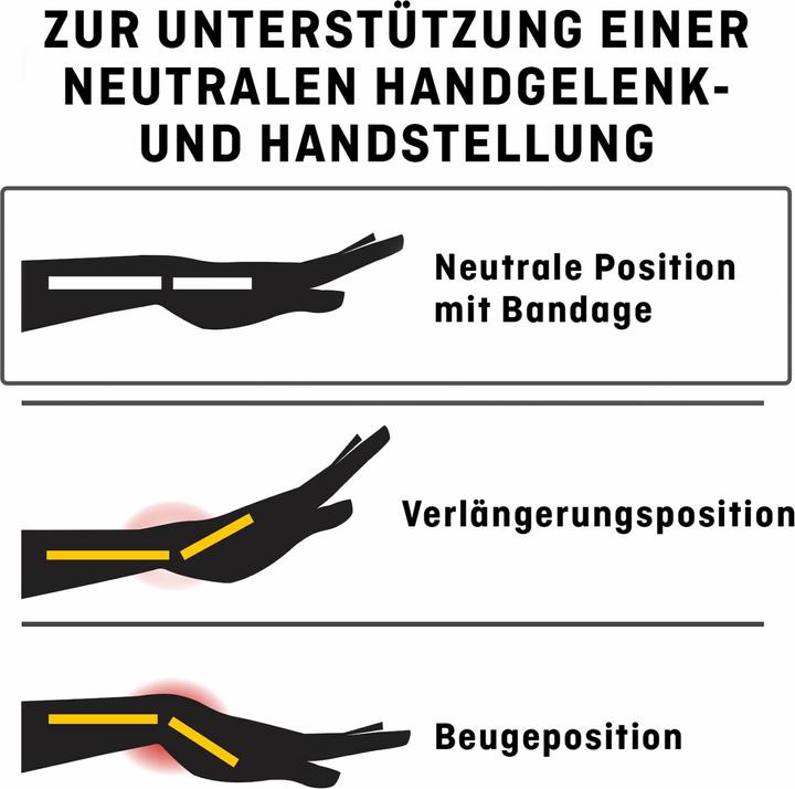 Actual product image Futuro Wrist splint (One size)