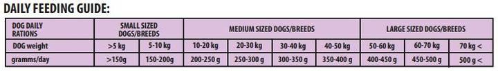 Actual product image Fit_active Dry Food For Dogs Fit Active Everyday S (1 pcs., 4000 g)