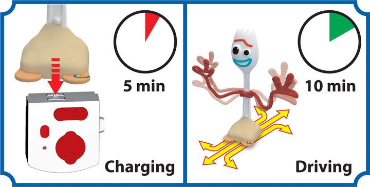 Actual product image Dickie RC Forky