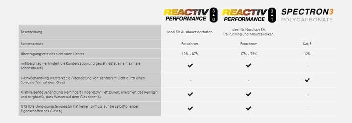 Image du produit Julbo Lunettes de sport Ultimate Reactiv Performance 1-3 (Bleu, Noir, Bleu)