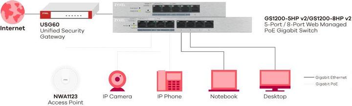 Produktbild Zyxel GS1200-5HP v2 5 Port Switch, 1Gbps (5 Ports)