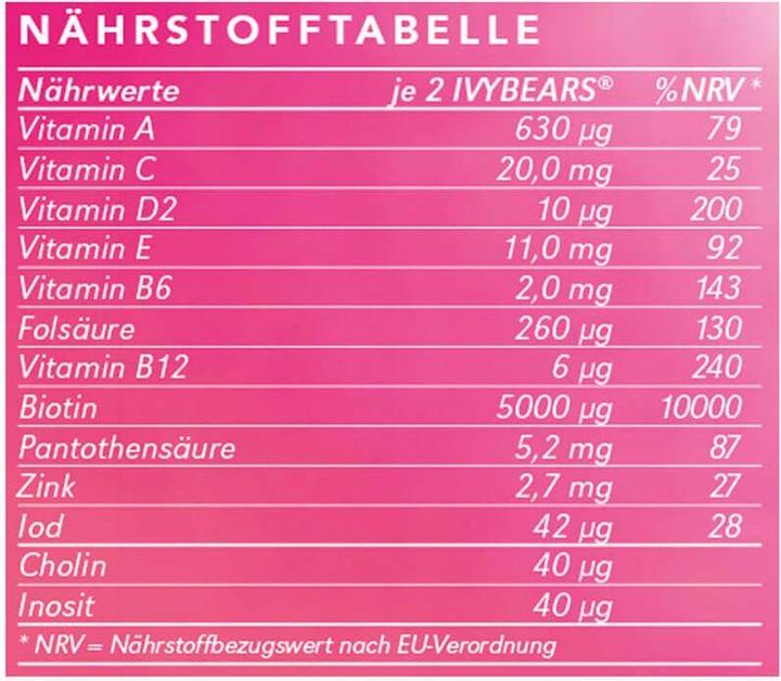 Valeurs nutritives et ingrédients IVYBears Pack de 3 mois pour les femmes (3 pièce(s), Gummies, 450 g)