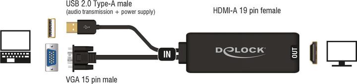 Immagine prodotto Delock VGA su (HDMI, 25 cm)