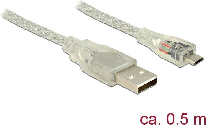 Produktbild Delock Micro Ferritkern (0.50 m, USB 2.0)
