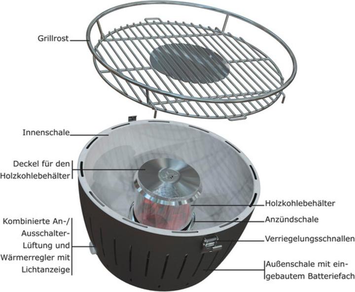 Produktbild LotusGrill Original mit USB (32 cm)