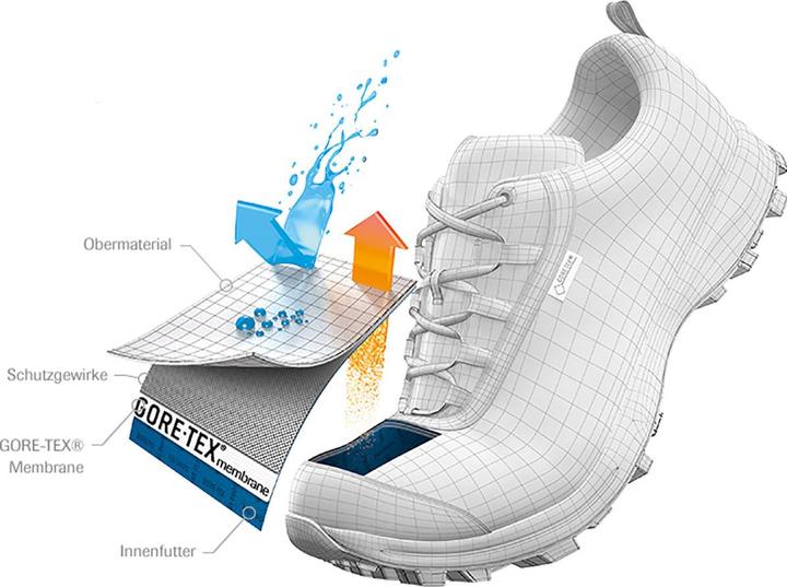 Image du produit Five Ten 5.10 Trailcross Gore-Tex Chaussures de vélo de montagne Chaussures de vélo (41, 41.5)