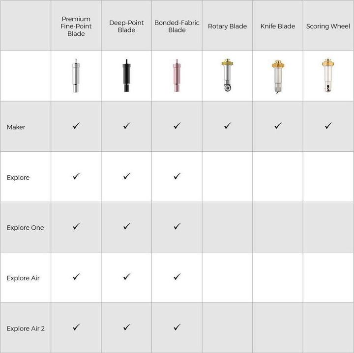Image du produit Cricut Maker 3 Lame de couteau