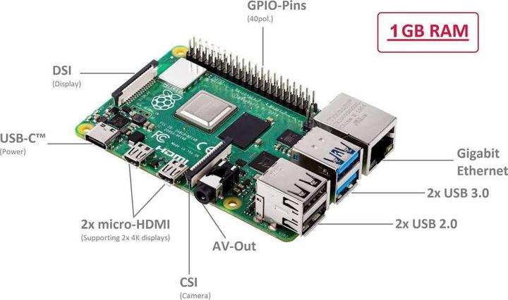Image du produit Raspberry Pi 4 1G Modèle B