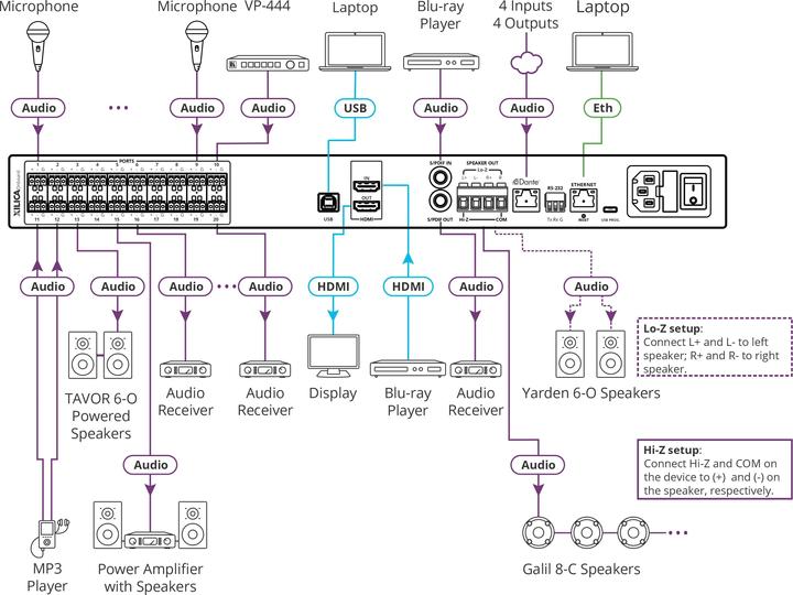 Produktbild AFM-20DSP-AEC - 20–Port Audio Matrix with DSP, AEC and Interchangeable Inputs & Outputs