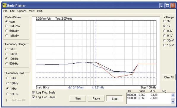 Immagine prodotto Velleman PCSGU250 PC Measurement Lab, USB (Oscilloscopio)
