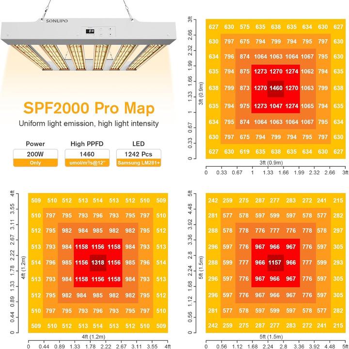Actual product image ‎Yabingbos SPF2000 PRO (LED)