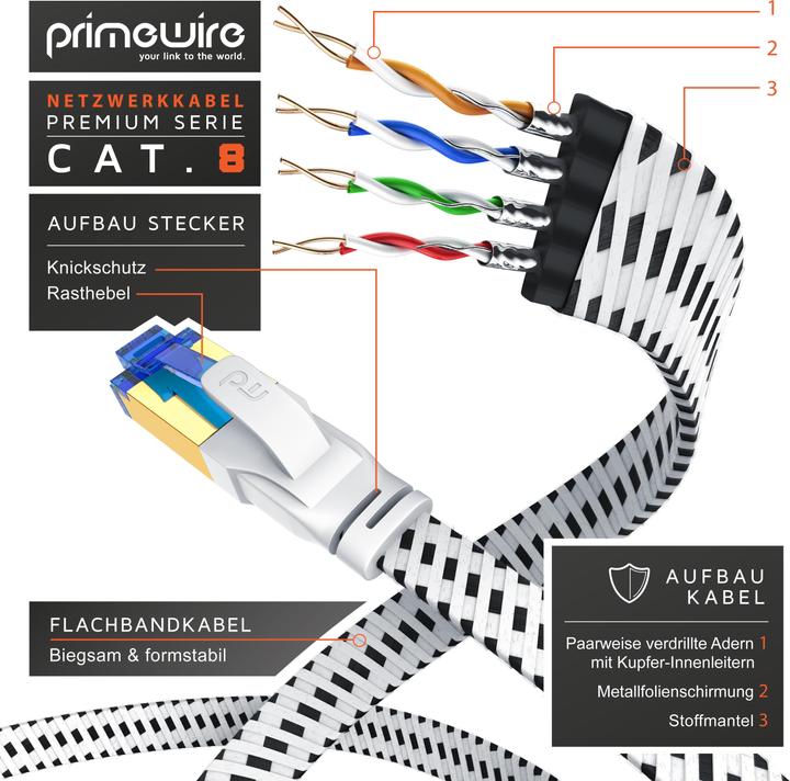 Produktbild Primewire CAT 8 Netzwerkkabel Flach Baumwollmantel - LAN Patchkabel Datenkabel - Flachbandkabel - Verlegekabel (U/FTP, CAT8.1, 0.50 m)