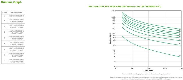 Produktbild APC USV SRT2200RMXLI-NC (2200 VA, 1980 W, Online-Doppelwandler USV)