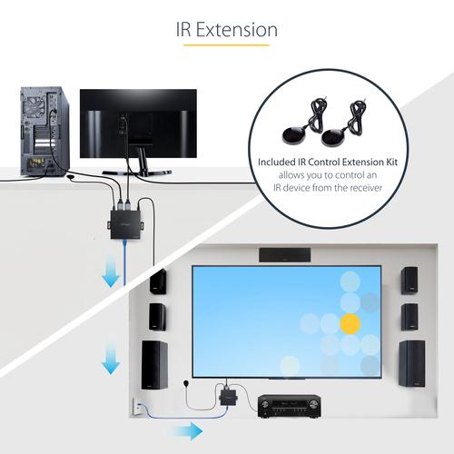 Produktbild StarTech 4K HDMI EXTENDER 4K 60HZ HDR (Video Switch)