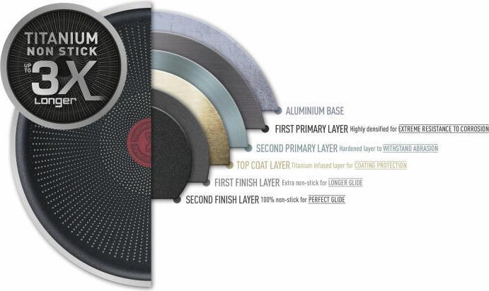 Actual product image Tefal Virtuoso (28 cm, Frying pan, Stainless steel)