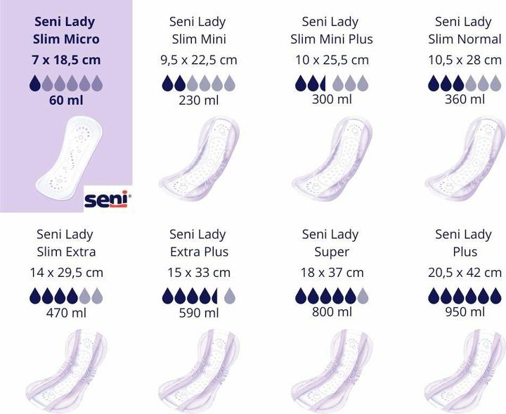 Produktbild Seni Lady Slim Micro Einlage atmungsaktive anatomische 7x18.5cm 1 Tropfen (20 x)
