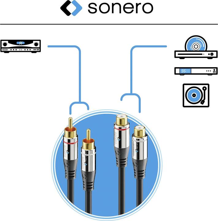 Immagine prodotto Sonero Cavo audio Cinch (15 m, Estensione)