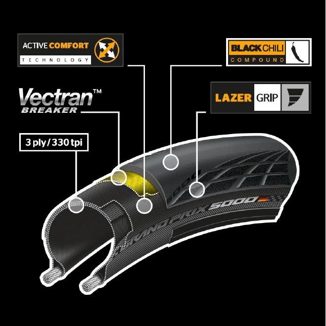Actual product image Continental Grand Prix 5000 (28 x 0.90, 23-622)