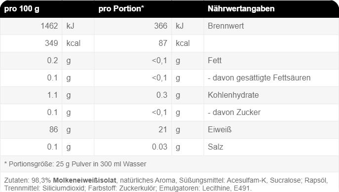Nährwerte und Zutaten Weider Clear Isolate, 500 g Dose (1 Stk., 500 g)